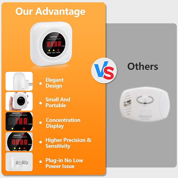 Carbon Monoxide Detectors, CO Detector Plug in Wall 100-220V AC Power Operated, Portable Carbon Monoxide Detector for Home/Hotel/RV with AC Power, Digital LCD