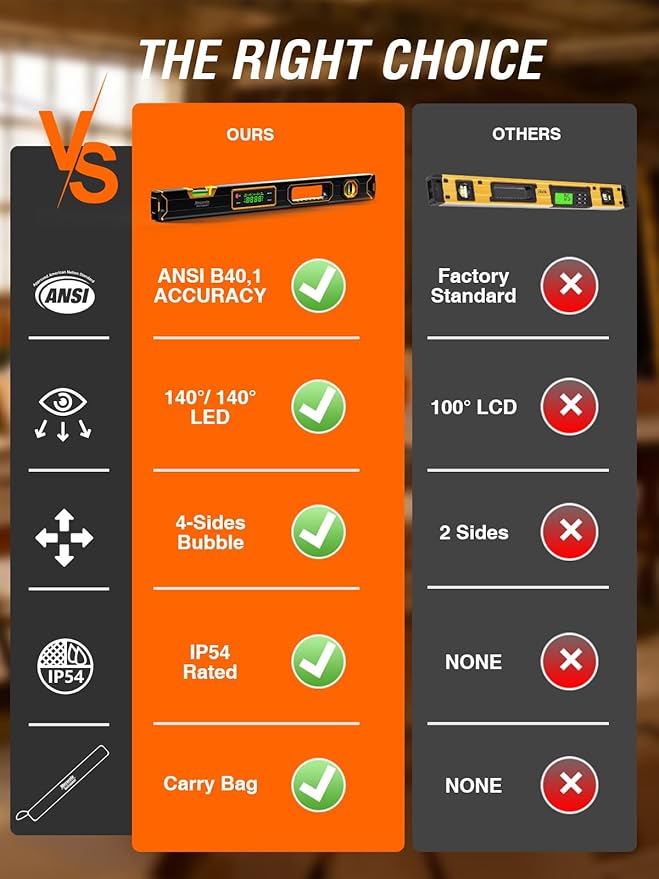 Mecurate 24-Inch Digital Level, Professional Smart Precision Torpedo Level Tool, Bright LCD Display, Audible Alerts, Magnetic Bottom, Dust Water Resistant, with Carrying Case