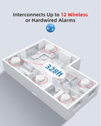 SITERWELL Hardwired Interconnected Smoke Detector Carbon Monoxide Detector Combo with 2 AA Batteries Back Up, 2 in 1 Smoke and CO Detector with Voice Alert, Smoke and CO Alarm with Self-Check, 1 Pack