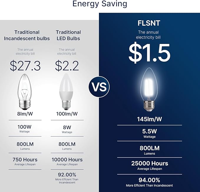 FLSNT 100W Equivalent LED Chandelier Light Bulbs E26 Base, 5000K Daylight Dimmable LED Candelabra Bulbs, 800LM, 12Pack UL,CA65 Listed.