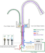 MENATT Filter Kitchen Faucet with Drinking Water Faucet, High Arc Pull Down 3-Way Kitchen Faucet, 3 in 1 Sink Cold and Hot Mixer Tap (Brushed Nickel)