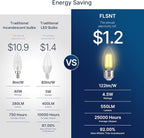 FLSNT 60W Equivalent LED Chandelier Light Bulbs, Dimmable LED B11 E26 Candelabra Base Bulbs, 3500K Natural White, 550LM, 24 Pack UL,CA65 Listed.