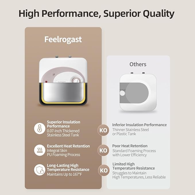 Electric Tank Water Heater-8 Gallon Under Sink Instant Hot Water for RV, Camper, Kitchen, Food Truck, 120V 1500W, Dusty Rose, Wall or Floor Mounted