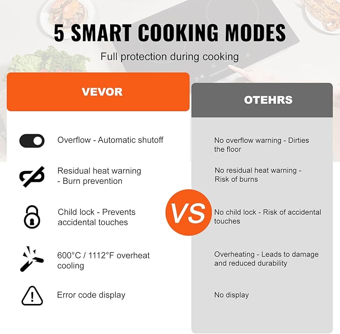 VEVOR Electric Radiant Cooktop, 24in 2 Burners Built-in Electric Stove Top, 1800W Ceramic Top Cooktop with Glass Panel, Touch Control, 9 Heat Level, Residual Heat Indicator,Timer, Child Lock, 120V