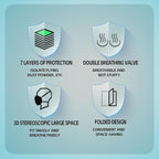 Head Mounted Face Dust Mask 20PCS,7 Layer Breathable Valve Disposable for Protection Construction Sanding Adult