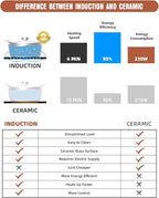 Empava IDC12B2 Horizontal Electric Stove Induction Cooktop with 2 Burners in Black Vitro Ceramic Smooth Surface Glass 120V, 12 Inch