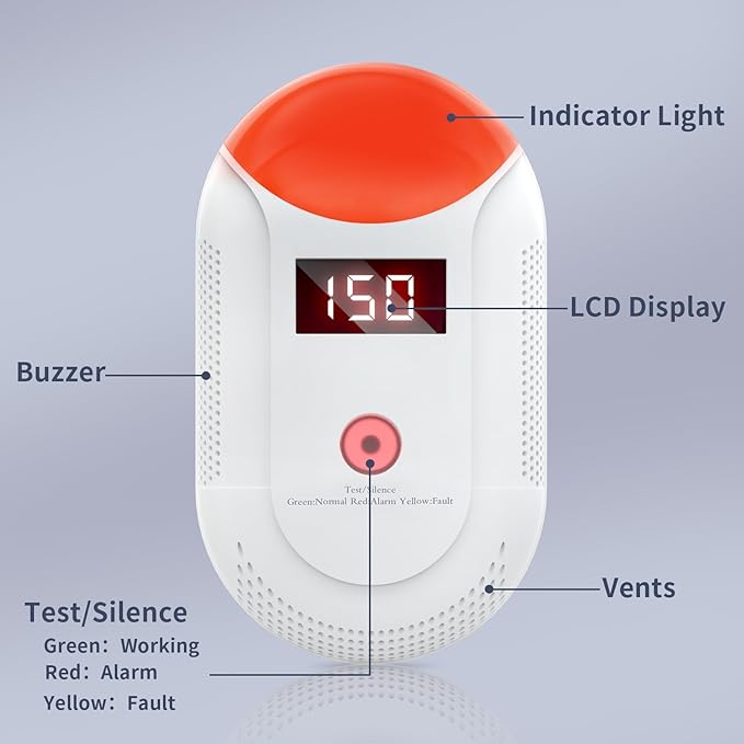 Combination Gas & Carbon Monoxide detectors Plug in, 2 in 1 CO and Natural Gas Detector, Plug in co Detector, Carbon Monoxide Alarm for Home,Travel,Kitchen