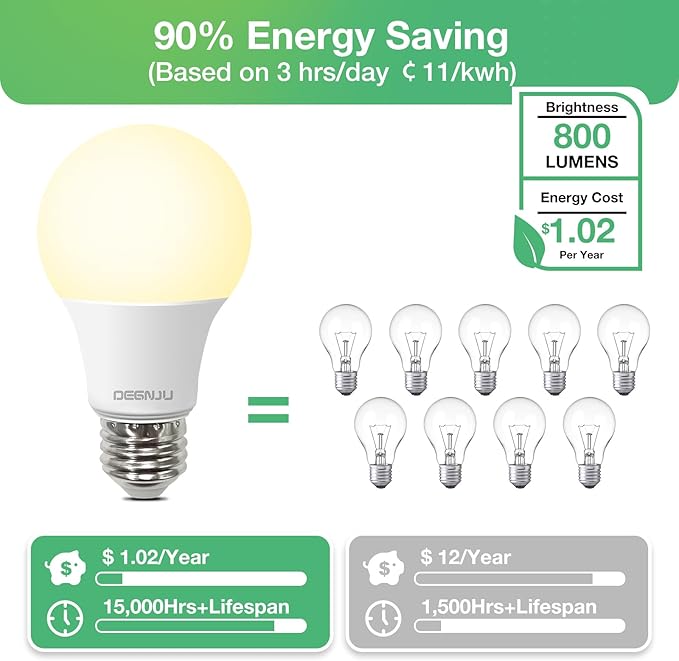 48 Pack LED Light Bulbs Soft White 2700K, 60 Watt Equivalent LED Bulbs, A19 Standard Bulbs, 800 LM, 15000 Hours, E26 Base, Non-Dimmable, 8W White LED Bulbs for Bedroom Living Room