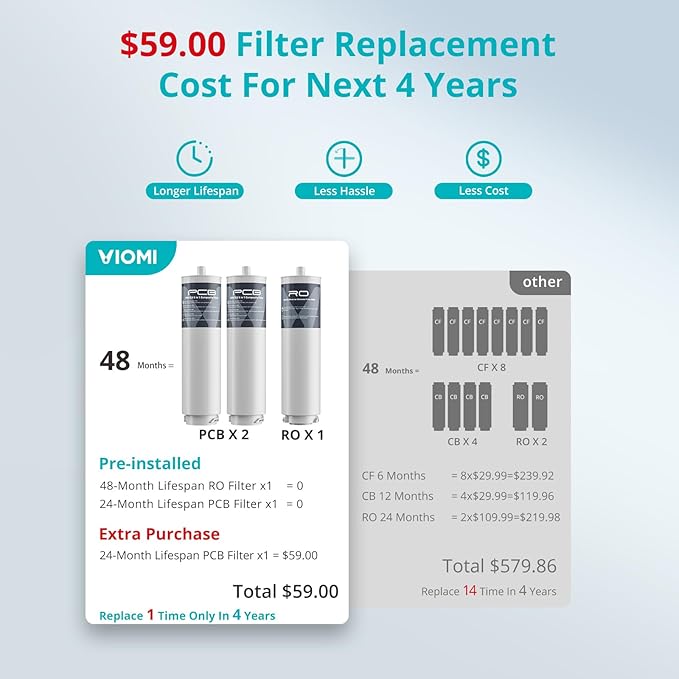 VIOMI® 800G Reverse Osmosis System, NSF/ANSI 372&53&42 Certified, 9 Stage & 48 Months Filter, 3:1 Tankless RO Water Filtration System Under Sink, Smart LED Reminder, Incl. 1 Extra Filter