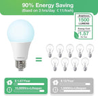 A19 Light Bulbs, 100 Watt Equivalent LED Bulbs, 5000K Daylight Light Bulbs, 1500 Lumen, E26 Standard Base, Non-Dimmable, 13W Bright White LED Bulbs for Bedroom Home Office, 24 Pack
