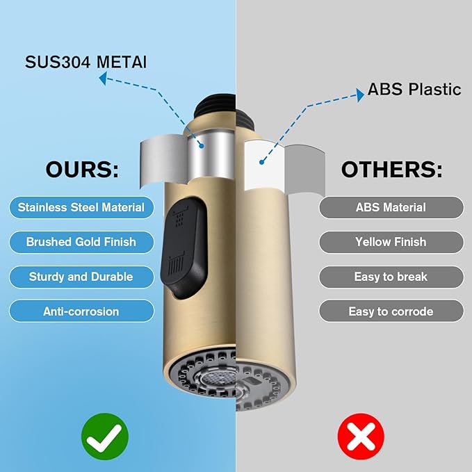 Metal Kitchen Faucet Head Replacement, 3-Function Pull Down Spray Head for Kitchen Faucet, High Pressure Sink Spray Nozzle with 9 Adapters Compatible with American Standard, ‎Brushed Gold