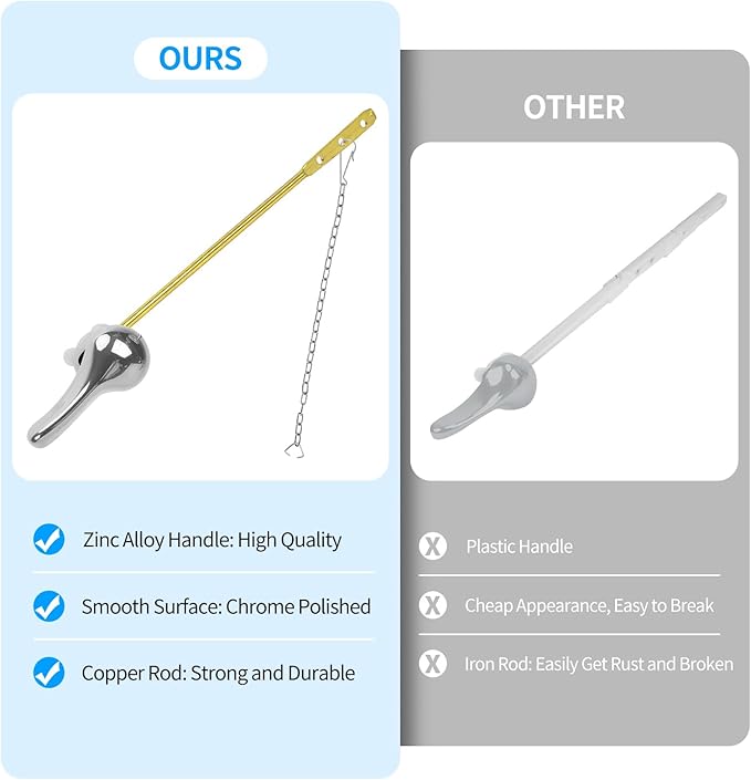 Toilet Flush Handle Replacement Kit, Zinc Alloy Toilet Handle Brass Lavatory Flusher Lever for Most American Standard Toilet Bowls, Universal Replacement Kit (Silver)