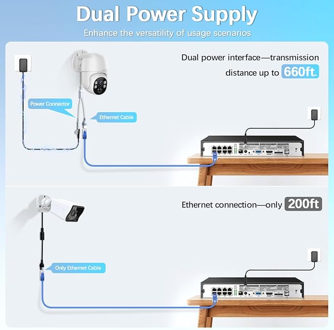【PTZ Digital Zoom & 60-Day Storage】 Wired Security Camera System, Home NVR Video Surveillance Systems, Outdoor POE Security Cameras System