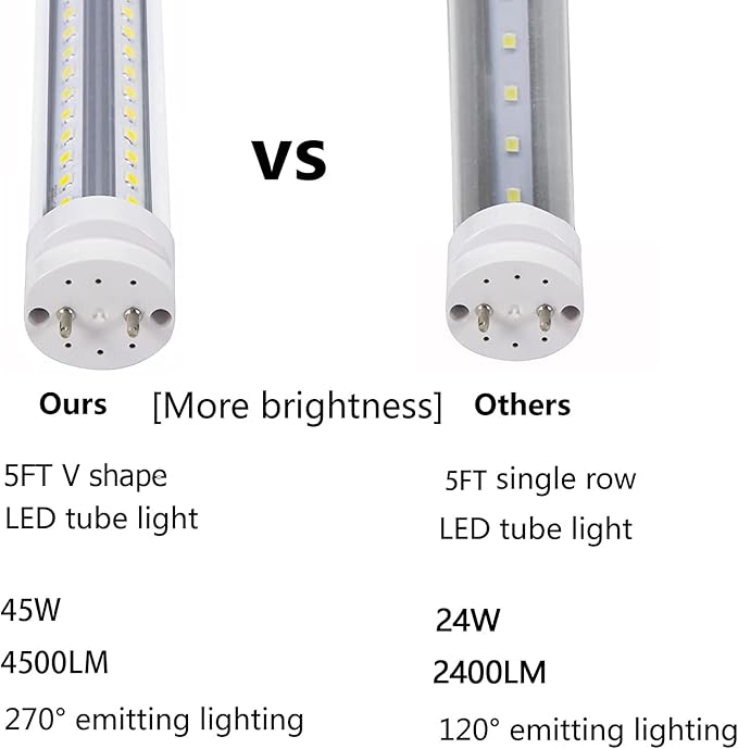 5 Foot T8 LED Tube Light,45W 4500lm,G13 Bi-Pin Base,60 inches End to End,V Shape,Daylight White 5000K,T12 Fluorescent Replacement,Dual-End Power,Ballast Bypass,Shop Lighting,Pack of 10