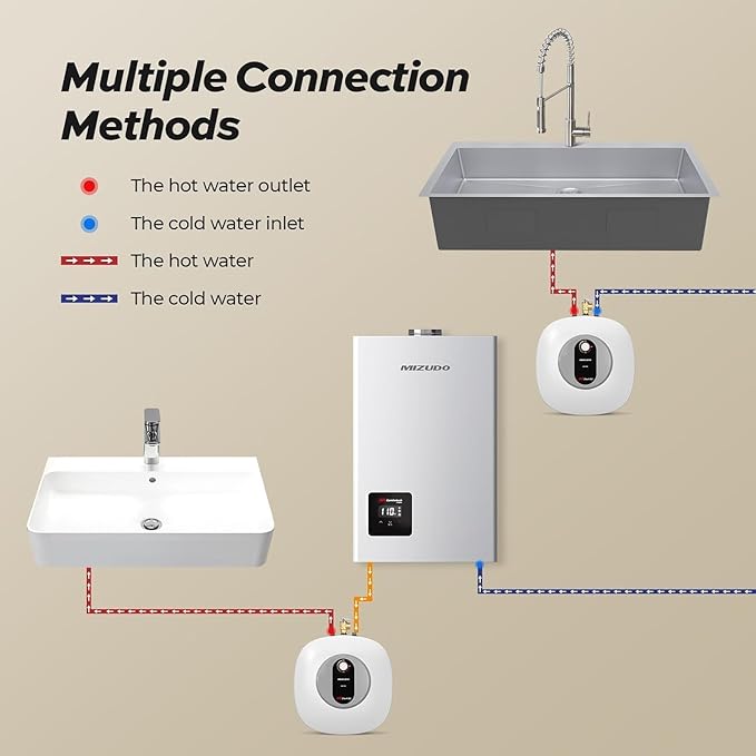 MIZUDO Electric Mini Tank Water Heater - 2.5 Gallon Under Sink Small Hot Water Heater - 110 120V Point of Use for RV, Camper, Kitchen, Food Truck - Easy to Install - Wall or Floor Mounted