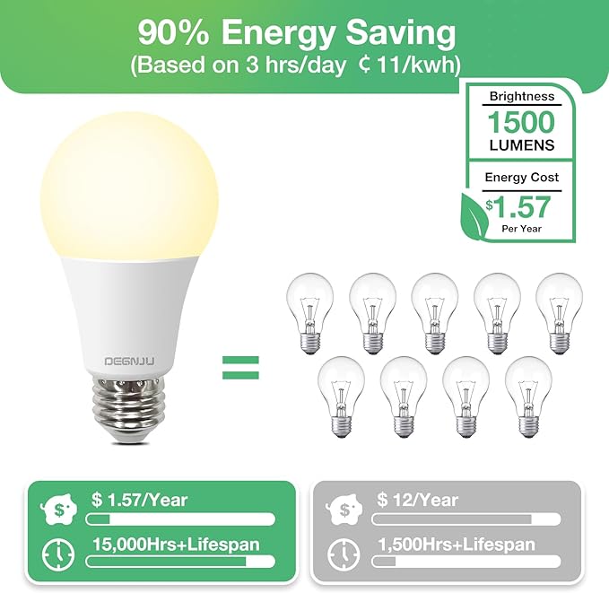 LED Light Bulbs Soft White 2700K, 100 Watt Equivalent LED Bulbs, A19 Standard Bulbs, 1500 LM, 15000 Hours, E26 Base, Non-Dimmable, 13W Warm White LED Bulbs for Bedroom Living Room, 12 Pack