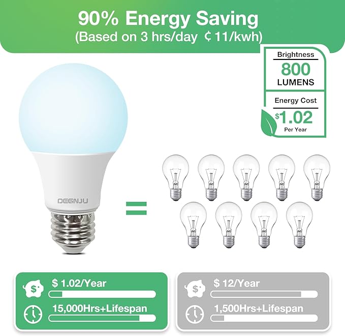 36 Pack A19 LED Light Bulbs 60W Equivalent, Daylight 5000K, 800 Lumens, E26 Base, Non-Dimmable, 8W Energy Efficient Warm LED Bulbs for Home Lighting
