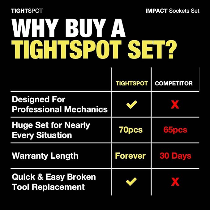 TIGHTSPOT 1/2" Drive 70pc Impact Socket MASTER SET with SAE & Metric from 5/16 Inch - 1-1/4 Inch, 8mm - 24mm, Standard/Deep Sockets with Extension Bars & Adapters & More