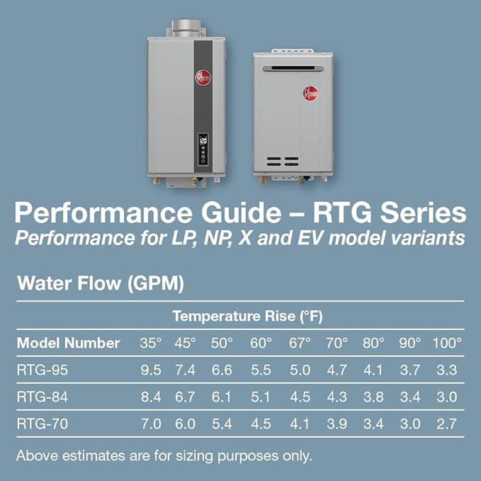 Rheem High Efficiency Non-Condensing Outdoor Tankless Liquid Propane Water Heater, 8.4 GPM
