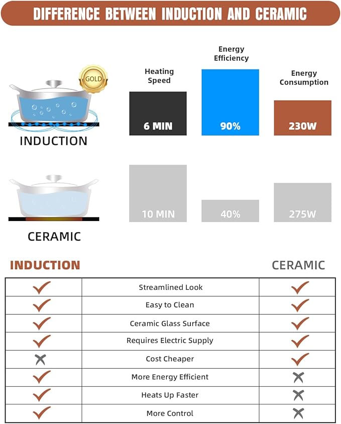 Empava Electric Stove Induction Cooktop Vertical with Dual Burners Vitro Smooth Surface 120V, 12 Inch, Black Ceramic Glass