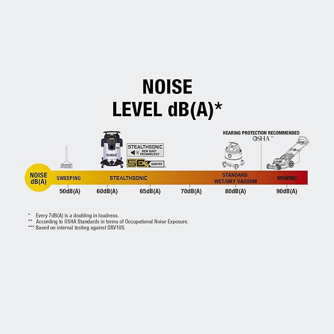 DEWALT 10 Gal Stealthsonic Shop Vacuum Wet and Dry, 5HP Heavy-Duty Stainless Steel Shop Vac, Ultra-Quiet with Complete Accessory Kit & 6 Bonus Dust Bags - Ideal for Job Sites, Workshops & Garages