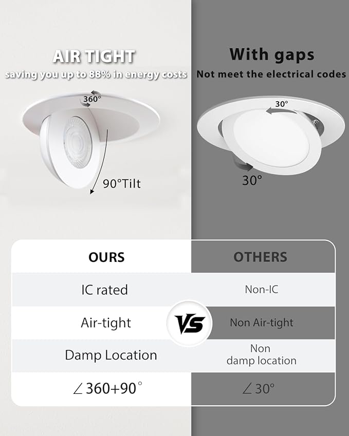 Adetu Led Recessed Lighting 6 inch, 360°+90° Adjustable Directional Gimbal 6 inch Led Recessed Light, 2700K-5000K 5CCT Dimmable Retrofit Eyeball Can Recessed Lights with Jbox, ET (White,1 Pack)