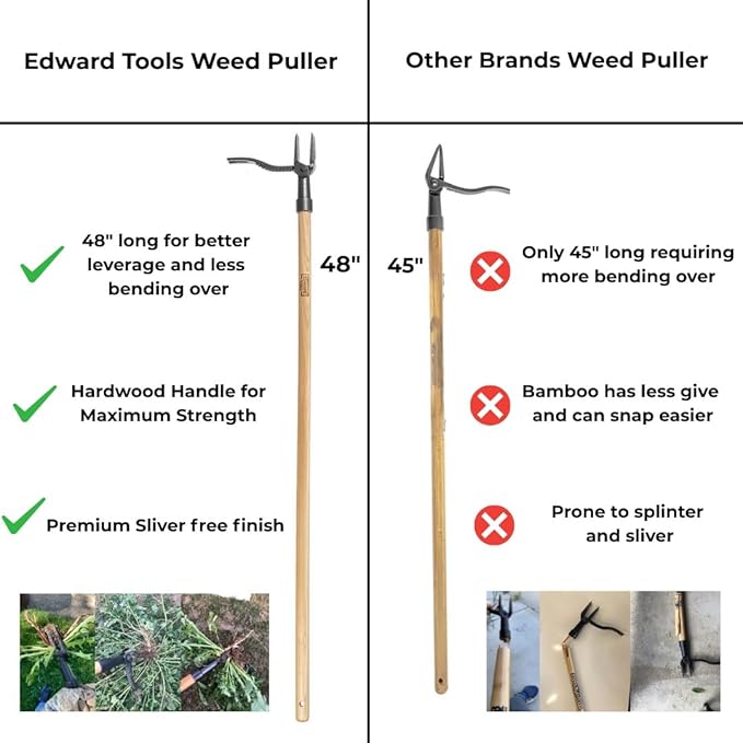 Edward Tools PullPro Long Handle Weed Puller Tool - 48" Classic Heavy Duty Hardwood Handle with 4 Claws Steel Head - Improved Stand Up Weed Remover Tool - Easy Stand Up Tool for Seniors