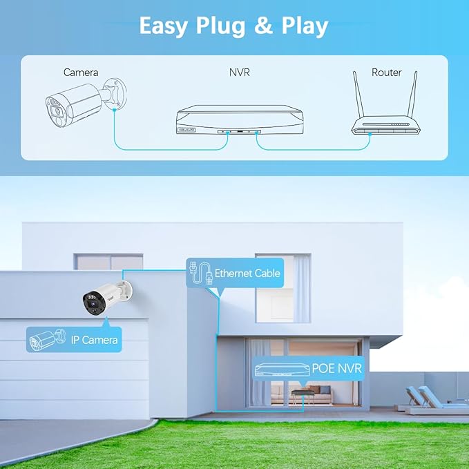 【130° Ultra Wide-Angle & 2-Way Audio】 Outdoor Wired Security Camera System, Home Video Surveillance System, Wired Home Security Camera System