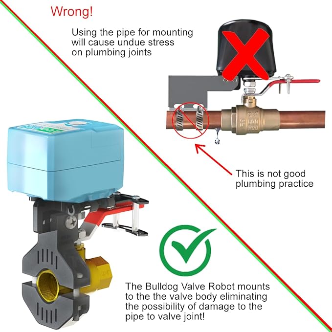 EVC200-HCSML The Bulldog Valve Robot, Z-Wave Water Valve, Smart Home Controller Required, Easy to Install and No Plumbing Required, Valves up to 1.5"
