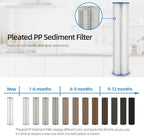 Geekpure Whole House Pleated PP Polypropylene Sediment Filter -4.5" x 20"-5 Micron (Pack 4)