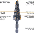 M2 HSS Quick Change 1/4" - 3/4" Step Drill Bit Double Fluted Drill Bits for Hole Drilling in Stainless Steel, Copper, Aluminum, Wood, Plastic