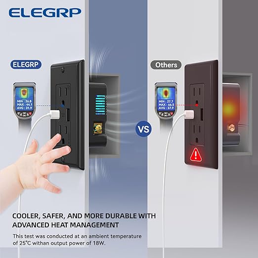 ELEGRP Wall Outlet, 15 Amp C Wall Outlets Receptacles, Outlets with A and C Ports, Tamper Resistant Receptacle, Wall Plate Included, UL Listed, 1 Pack, Black