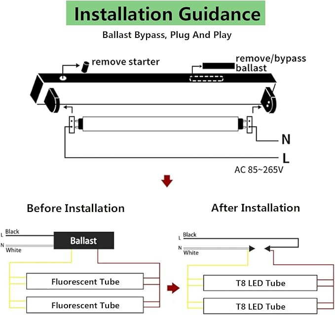 T8 LED Bulbs 4 Foot, 12-Pack 4FT LED Tube Light, 24W 3200LM, 5000K Daylight White, T8 Fluorescent Tube Replacement, Dual-Row Chips, Super Bright, Ballast Bypass, Dual-End Powered, Type B