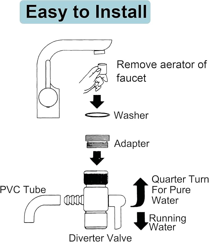 2 Pack Countertop Water Filter Diverter Valve with Barb Connector, Faucet Diverter Adapter for 6mm, 8mm, 9.5mm Tubing or Hose, Compatible with Standard Kitchen Faucets