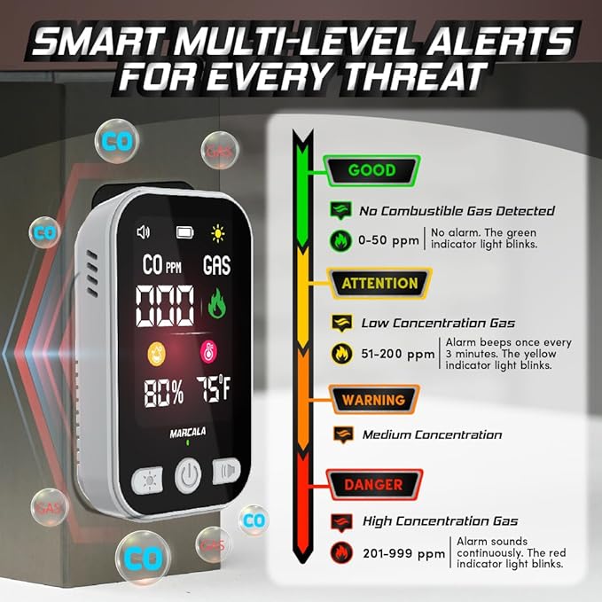 MARCALA 2026 1-Pack Travel Carbon Monoxide Detector | Carbon Monoxide Detectors Portable | Carbon Monoxide and Gas Detectors | Wall Plug-in & Battery for Power Outage | Temp, Humidity, Gas & CO Alarm!