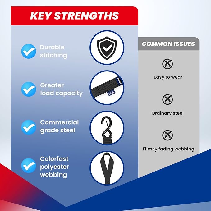 MOCA Black Heavy Duty Ratchet Tie Down Straps - 5200 Lbs Breaking Strength 1.6" x 8', Includes 4 Heavy Duty Ratchet Padded Handles & Coated Chromoly S Hooks & 4 Soft Loop Tie-Downs