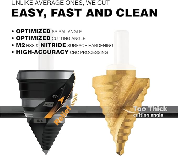 M2 HSS 4-32mm Step Drill Bit, High Speed Steel Drill bits for Hole Drilling in Extra Thick Material/Panel/Plate, Stainless Steel, Copper, Aluminum, Wood, Plastic