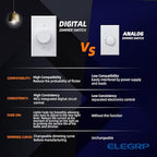 ELEGRP Digital Rotating Dimmer Switch for Dimmable LED, CFL and Incandescent Light Lamp Bulbs, Single Pole / 3-Way Rotary Dimmer Switch, Wall Plate Included, UL Listed (1 Pack, Matte White)