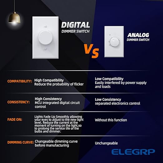 ELEGRP Digital Rotating Dimmer Switch for Dimmable LED, CFL and Incandescent Light Lamp Bulbs, Single Pole / 3-Way Rotary Dimmer Switch, Wall Plate Included, UL Listed (1 Pack, Matte White)