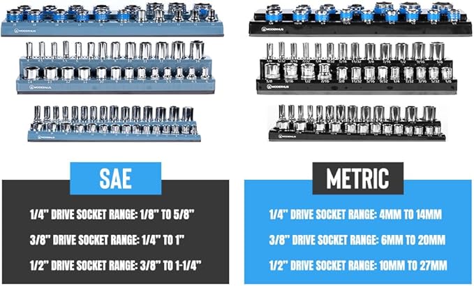Magnetic Socket Organizer - 6-Piece Tool Storage for SAE & Metric Drive Sockets - Clear Size Markings, Deep Slots, Powerful Magnet - Holds 143 Pieces - (Sockets Not Included)