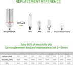 50W Led Corn Light Bulb,E26/E39 Base,5000k Daylight,110-277v,6500lm,CFL HID 175w Metal Halide Replacement For Indoor Outdoor General Lighting,Garage,Workshop,Street And Area Light Super Bright(2-Pack)