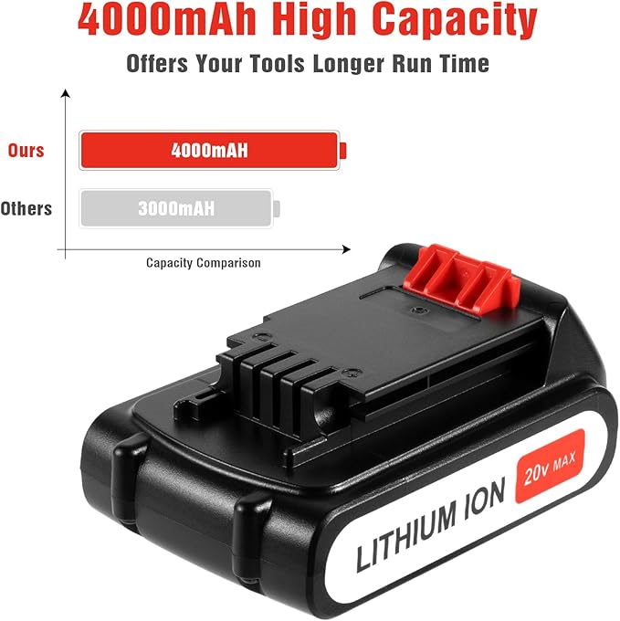 2Pack 4.0Ah 20V MAX LBXR20 Compatible with Black and Decker 20V Lithium Battery LB2X4020 LBXR2020-OPE LBXR20-OPE2 LBXR20B-2 LB2X3020-OPE LBXR20BT 20 Volt Max Cordless Power Tools