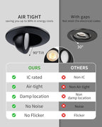 zouzai 3 Inch Gimbal Black Led Recessed Lighting, 360°+90° Adjustable Directional Led Recessed Lights, 2700K/3000K/3500K/4000K/5000K Dimmable Retrofit Eyeball Can Lights with Jbox,ETL (Black, 1 Pack)