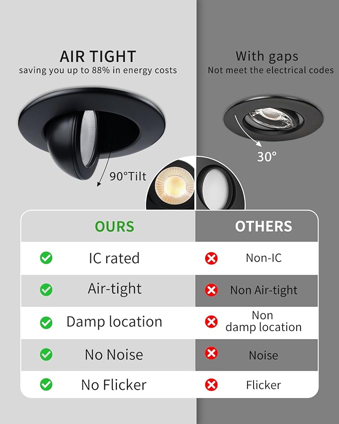 zouzai 3 Inch 5CCT Gimbal Black Led Recessed Lighting with Junction Box, 2700K/3000K/3500K/4000K/5000K, 7W Eqv 80W, 360°+90° Adjustable Led Recessed Lights, 798LM Brightness - ETL (Black, 6 Pack)