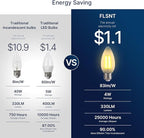 FLSNT 40W Equivalent LED Chandelier Light Bulbs, Dimmable Amber LED B11 E26 Candelabra Base Bulbs, 2200K Warm White, 330LM, 24 Pack UL,CA65 Listed.