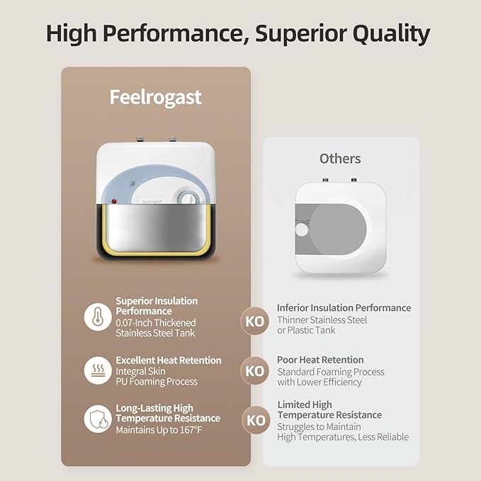 Electric Mini Tank Water Heater-4 Gallon Under Sink Instant Hot Water for RV, Camper, Kitchen, Food Truck, 120V 1500W, Blue, Wall or Floor Mounted