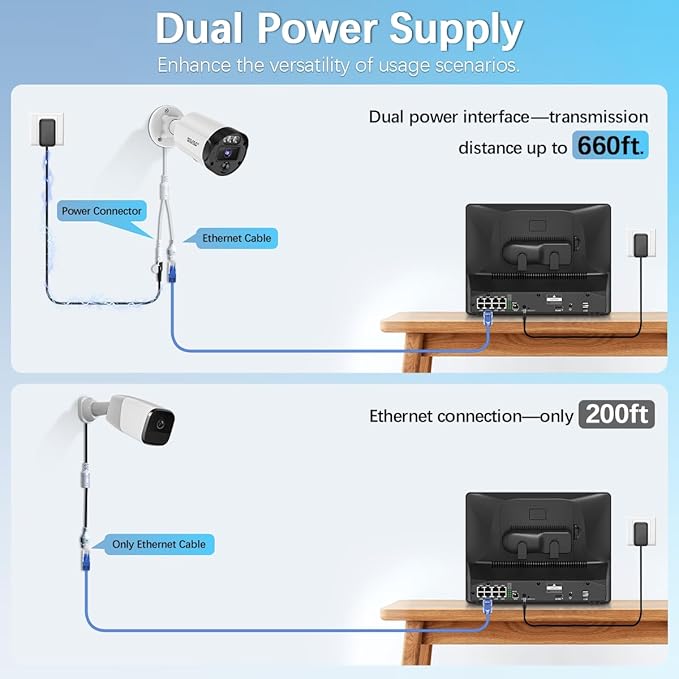 【All-in-One Security System】 4K Outdoor Wired Security Camera System, Home Video Surveillance Systems, Wired Cameras for Home Security