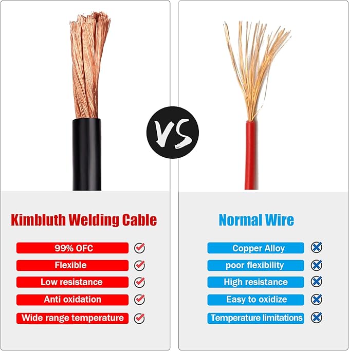 2 Gauge Battery Cable Copper Wire, 3FT Red+3FT Black 2 AWG Welding Cable Standard USA OFC Wire for Automotive, Battery, Solar, Marine and Generator