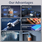 Ranein Propane Gas Tankless Water Heater with Vent Pipe, Indoor Max 4.3 GPM, 100,000 BTU Instant Hot Water Heater