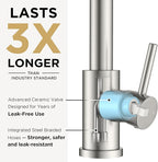 FORIOUS Kitchen Faucets with Sprayer, Stainless Steel Bar Sink Faucet Single Handle with Deck Plate, Commercial Pull Out Faucet for Kitchen Sink, Marine Boat Deck, Laundry Bar RV Camper